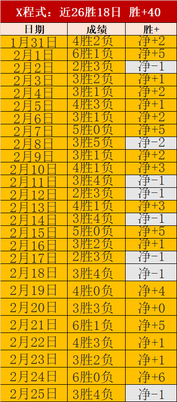 图多尔赛后,坚信球队,九战可赢,NG体育,NG体育,NG,Sports,NG体育官网