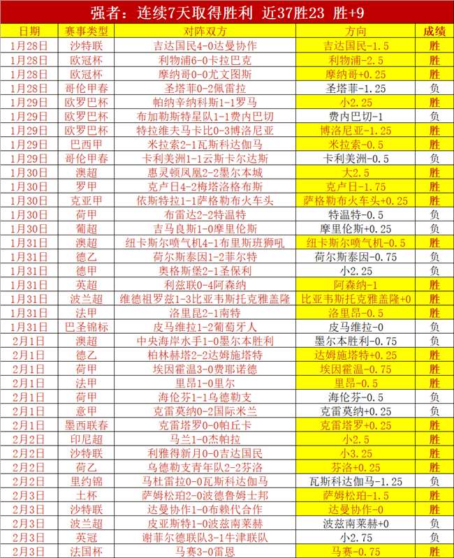 国安新赛季,首进球王刚,助攻法比奥,NG体育,NG体育,NG,Sports,NG体育官网