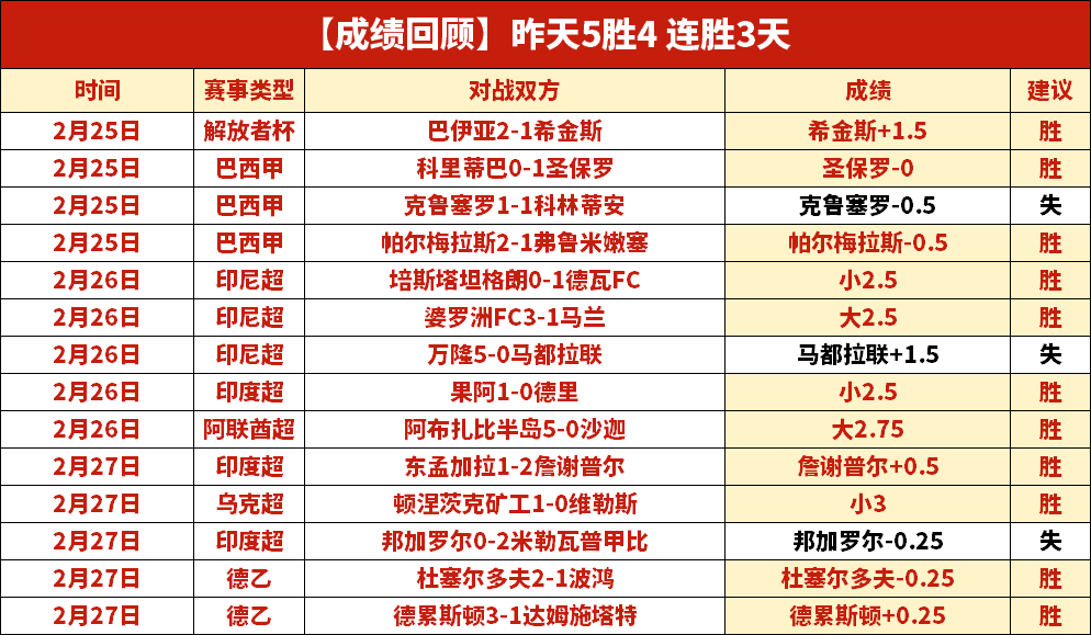 国安新赛季,首进球王刚,助攻法比奥,NG体育,NG体育,NG,Sports,NG体育官网