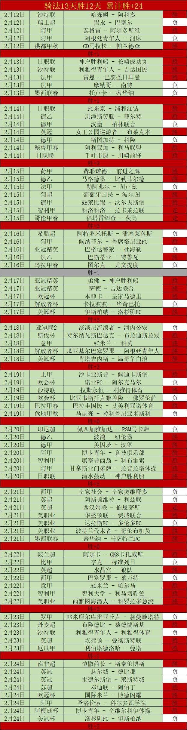 年美加墨世,界杯亚洲区,预选赛,NG体育,NG体育,NG,Sports,NG体育官网