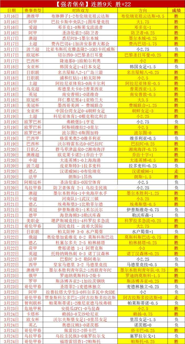 前利物浦高,层分析,萨拉赫切尔,NG体育,NG体育,NG,Sports,NG体育官网