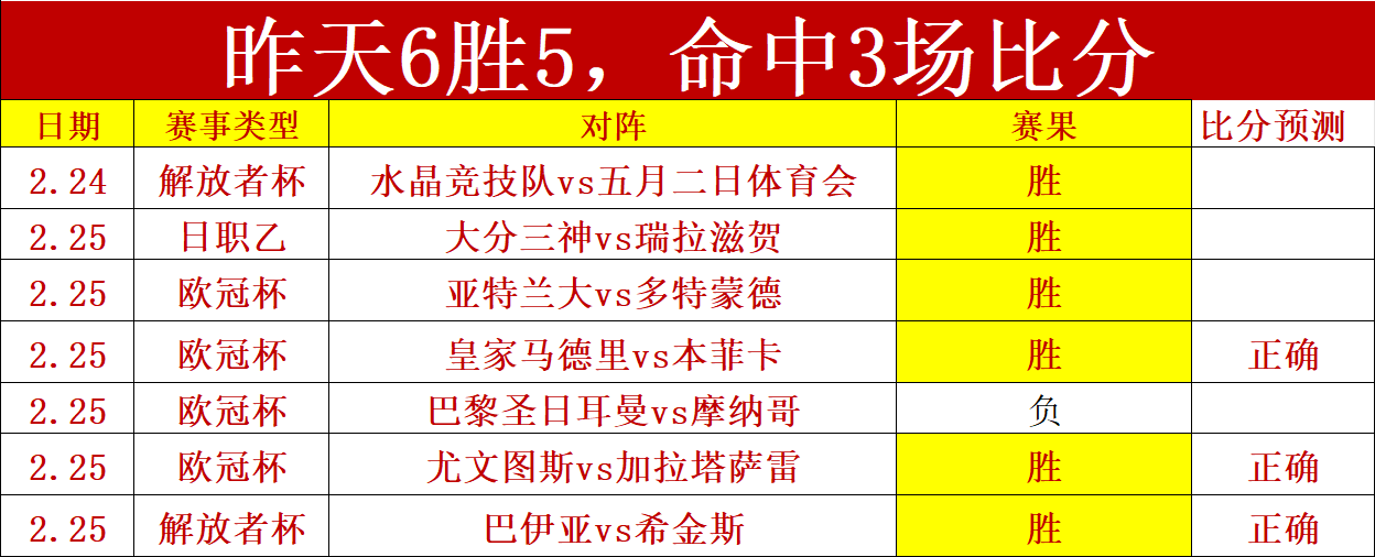 布莱斯,詹姆斯续战,亚利桑那大,NG体育,NG体育,NG,Sports,NG体育官网