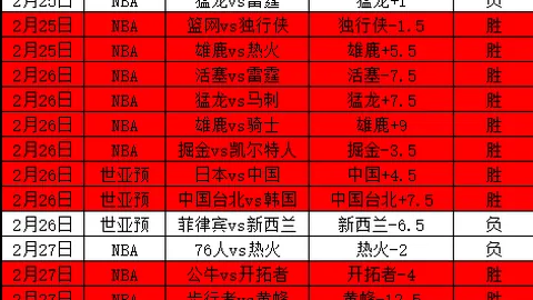 “10亿刀奖金激励，世俱杯32强战队激战，赛制全面揭秘”
