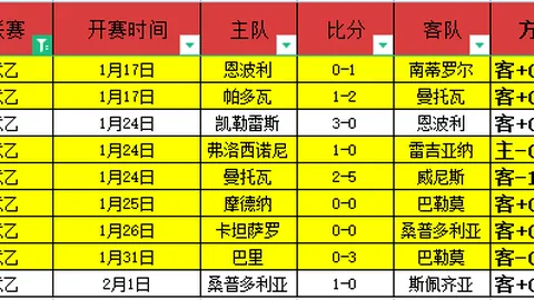 大乐透期号专家推荐解析：状态佳6中4，主队让步疑问解答
