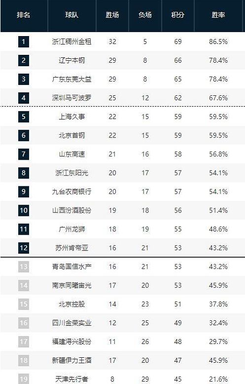 中国方针的